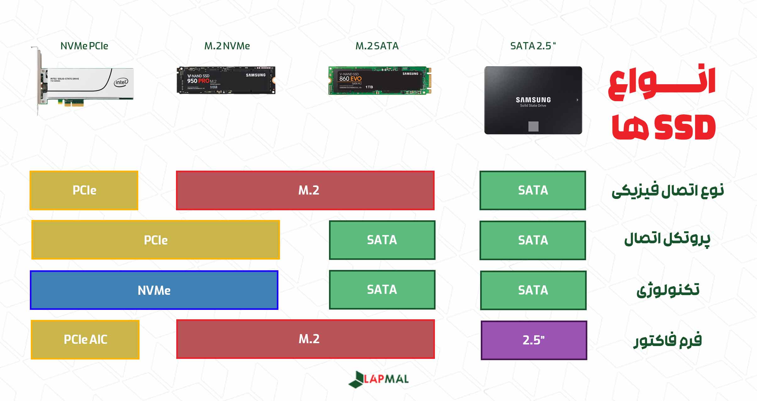 انواع SSDها