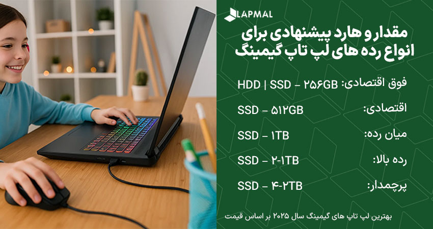 مقدار و نوع هارد مناسب انواع رده های گیمینگ