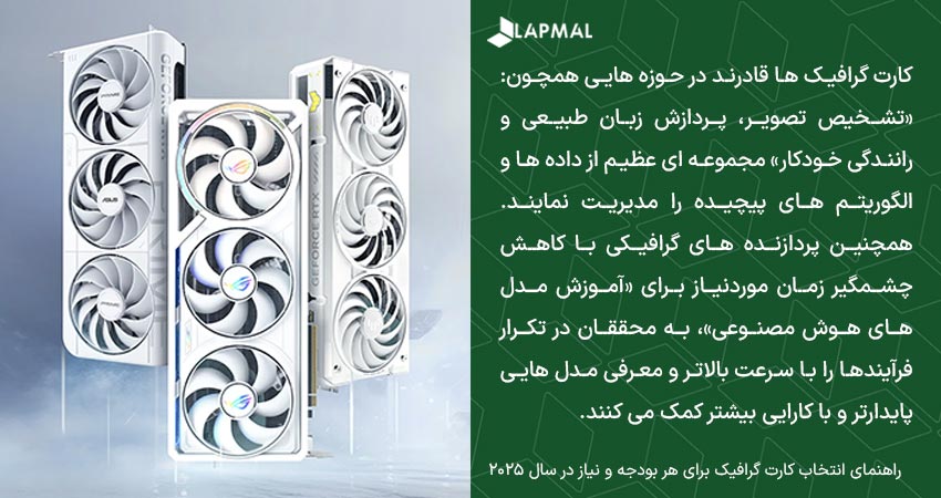 نقش کارت گرافیک در هوش مصنوعی و یادگیری ماشین