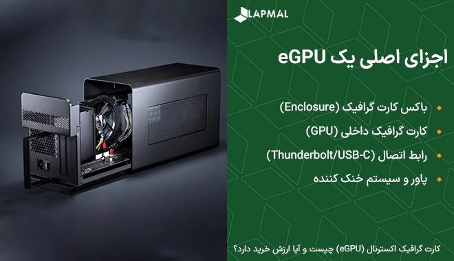 اجزای اصلی یک گرافیک اکسترنال