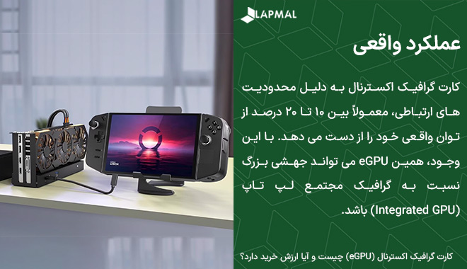 عملکرد کارت گرافیک اکسترنال