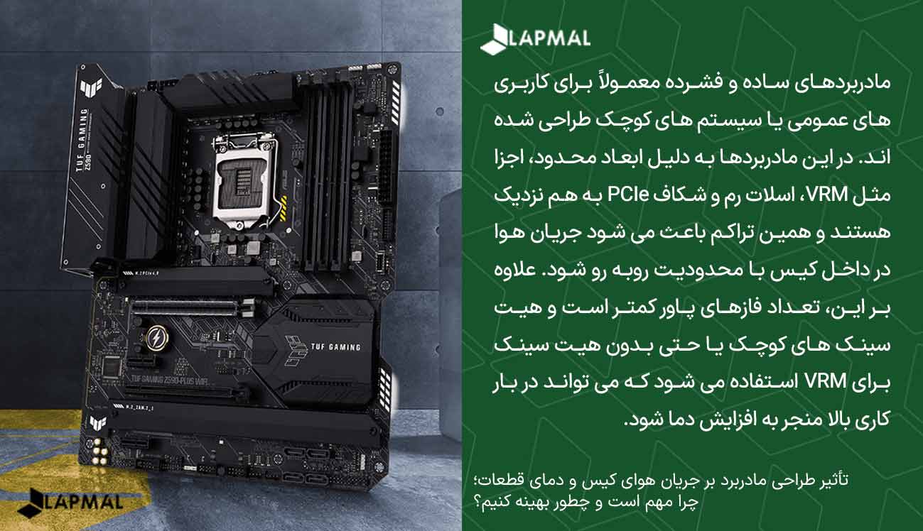 مادربردهای ساده و فشرده Mini-ITX, Micro-ATX