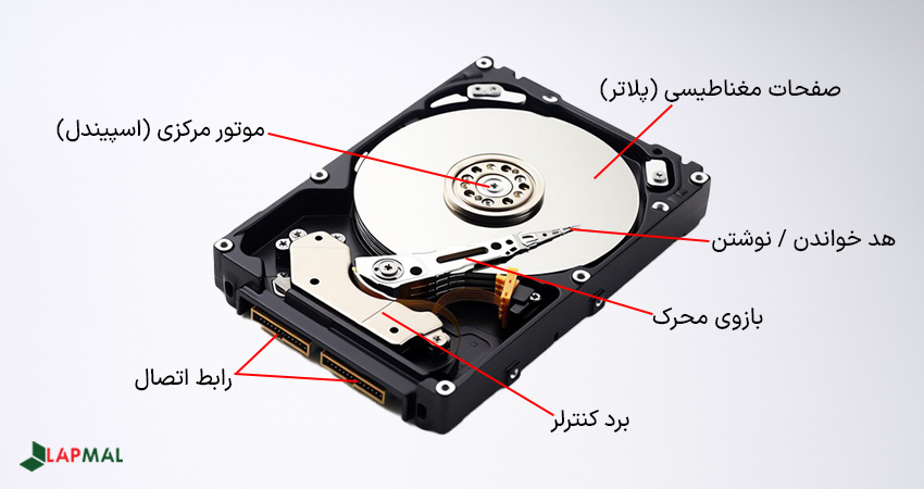 اجزا و قطعات داخل هارددیسک اینترنال