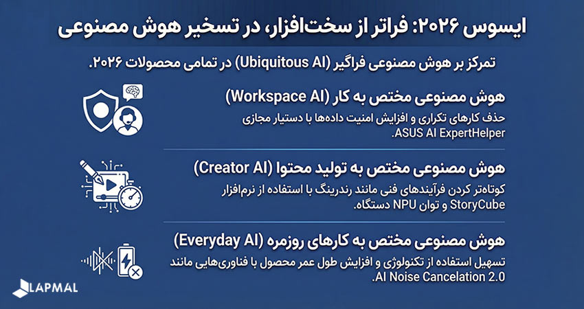 رویکرد ایسوس در 2026