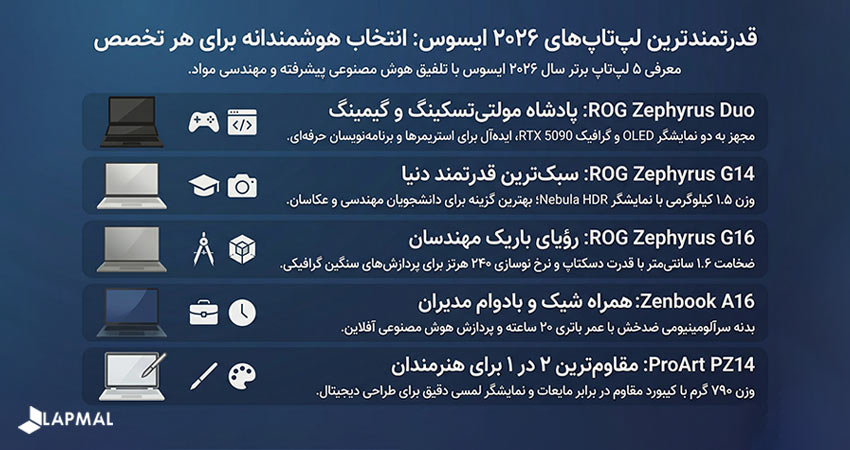 قدرتمندترین لپ تاپ های 2026 ایسوس
