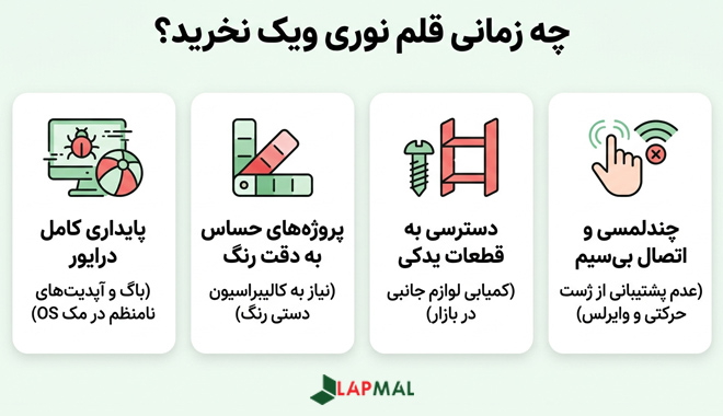 چه زمانی قلم نوری ویک نخرید؟  پایداری کامل درایور  پروژه های حساس به دقت رنگ بدون کالیبراتور  دسترسی آسان به قطعات یدکی  پشتیبانی از قابلیت چندلمسی یا اتصال بی سیم پرسرعت 