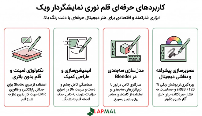  قلم نوری نمایشگر دار ویک برای چه کاری مناسب است؟ 1. تصویرسازی پیشرفته 2. انیمیشن سازی 3. طراحی کمیک 4. مدل سازی سه بعدی در نرم افزارهایی مانند Blender