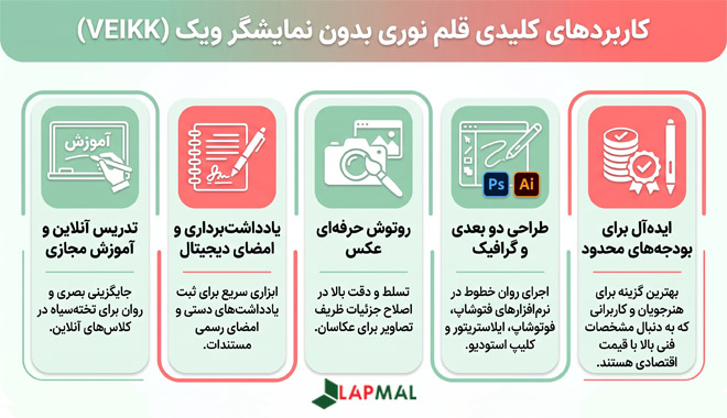  قلم نوری بدون نمایشگر ویک برای چه کاری مناسب است؟ 1. تدریس آنلاین 2. یادداشت برداری و امضای دیجیتال 3. روتوش عکس 4. طراحی دو بعدی 5. کاربران و هنرجویان دارای بودجه مالی محدود