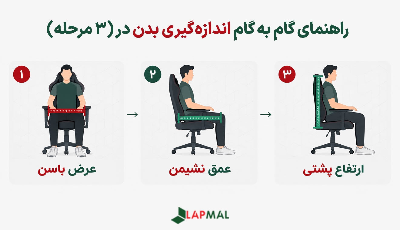 راهنمای گام به گام اندازه گیری بدن در منزل برای انتخاب صندلی گیمینگ: گام اول: اندازه گیری عرض باسن در حالت نشسته / گام دوم: اندازه گیری فاصله پشت زانو تا انتهای باسن / گام سوم: اندازه گیری ارتفاع شانه در حالت نشسته 