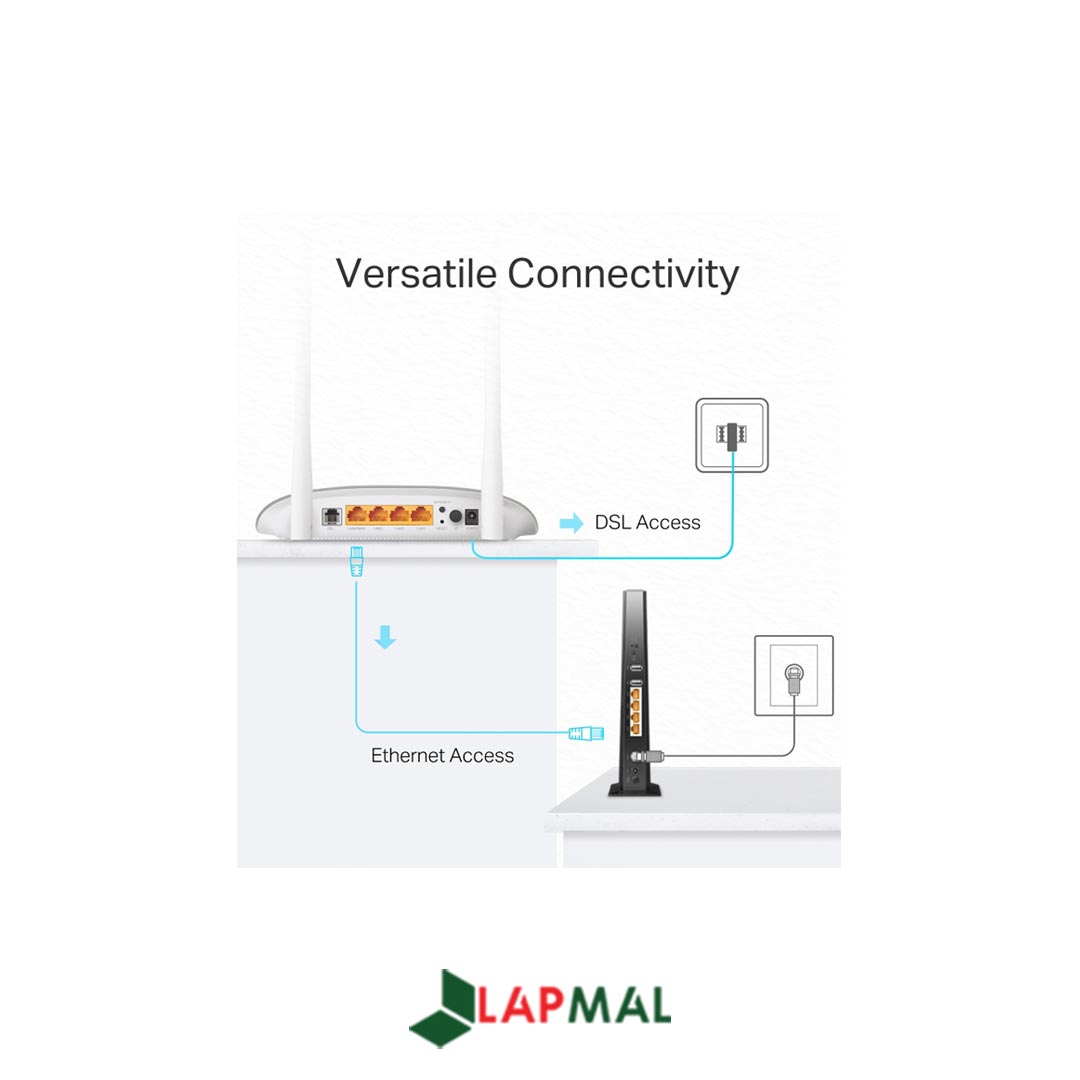 مودم روتر تی پی لینک مدل TD-W9950 - تصویر 4